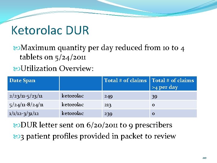 Ketorolac DUR Maximum quantity per day reduced from 10 to 4 tablets on 5/24/2011