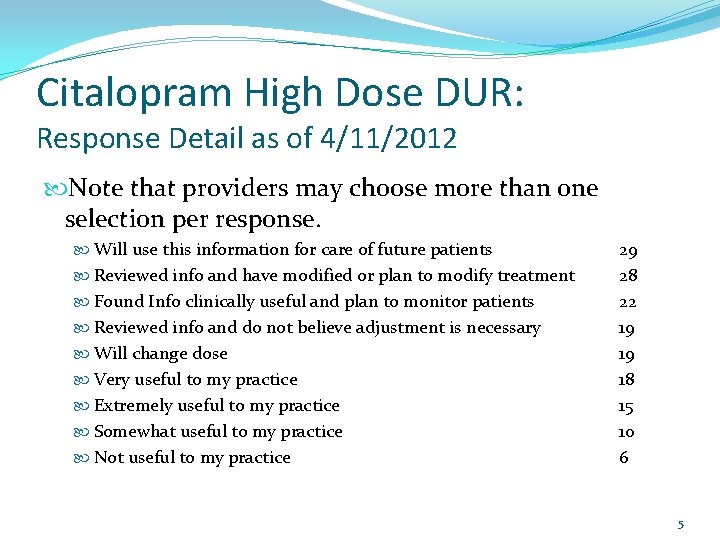 Citalopram High Dose DUR: Response Detail as of 4/11/2012 Note that providers may choose