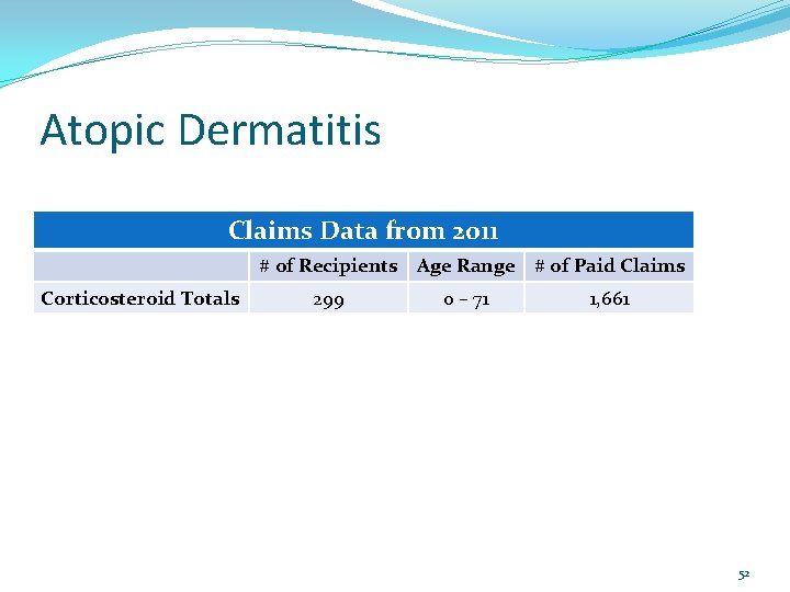 Atopic Dermatitis Claims Data from 2011 # of Recipients Age Range # of Paid