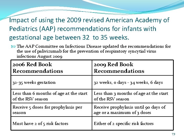 Impact of using the 2009 revised American Academy of Pediatrics (AAP) recommendations for infants