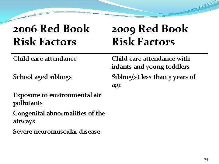 2006 Red Book Risk Factors 2009 Red Book Risk Factors Child care attendance with