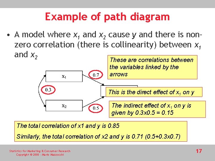 Example of path diagram • A model where x 1 and x 2 cause