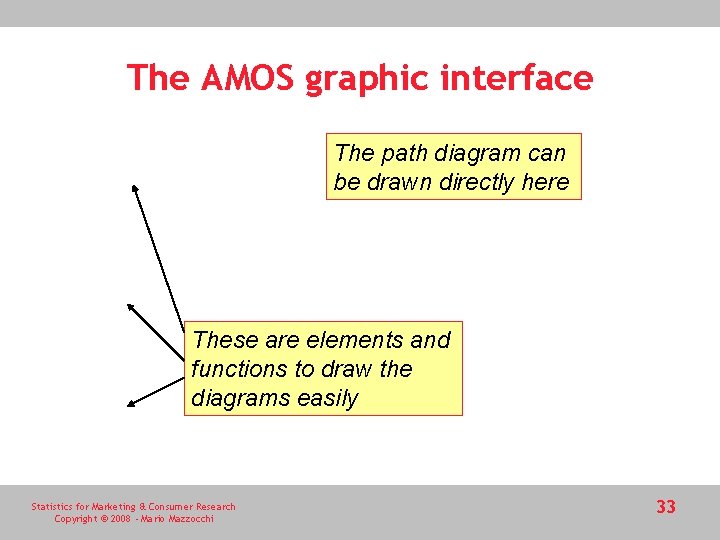 The AMOS graphic interface The path diagram can be drawn directly here These are