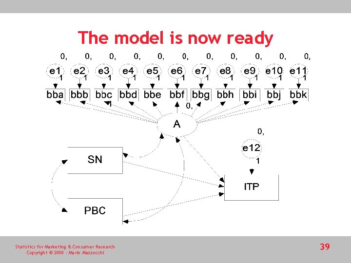 The model is now ready Statistics for Marketing & Consumer Research Copyright © 2008