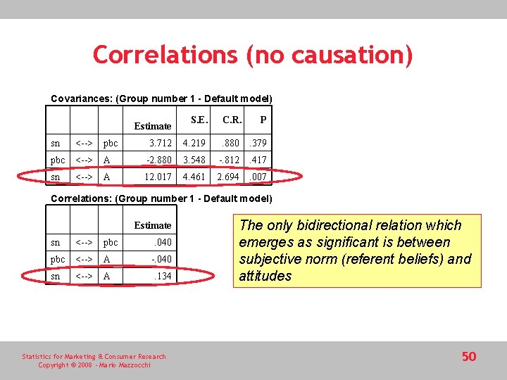 Correlations (no causation) Covariances: (Group number 1 - Default model) S. E. C. R.