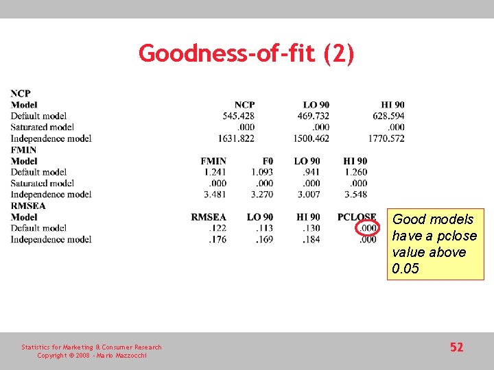 Goodness-of-fit (2) Good models have a pclose value above 0. 05 Statistics for Marketing