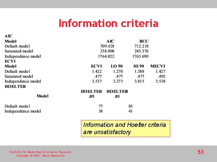 Information criteria Information and Hoelter criteria are unsatisfactory Statistics for Marketing & Consumer Research