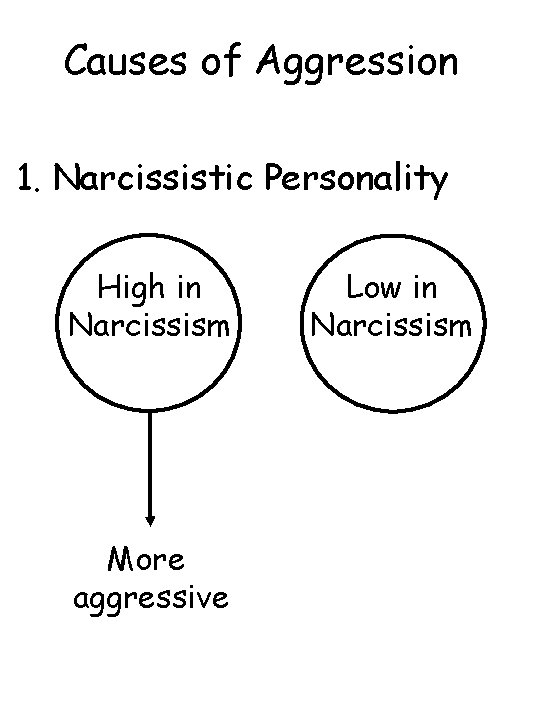 Causes of Aggression 1. Narcissistic Personality High in Narcissism More aggressive Low in Narcissism