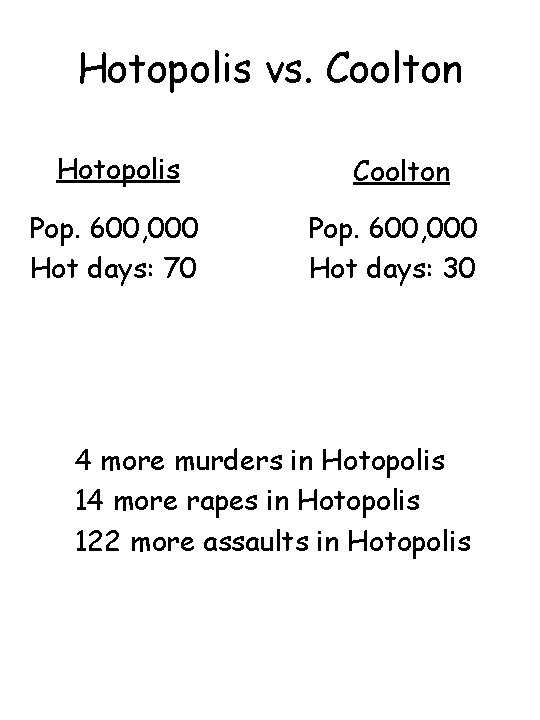 Hotopolis vs. Coolton Hotopolis Coolton Pop. 600, 000 Hot days: 70 Pop. 600, 000
