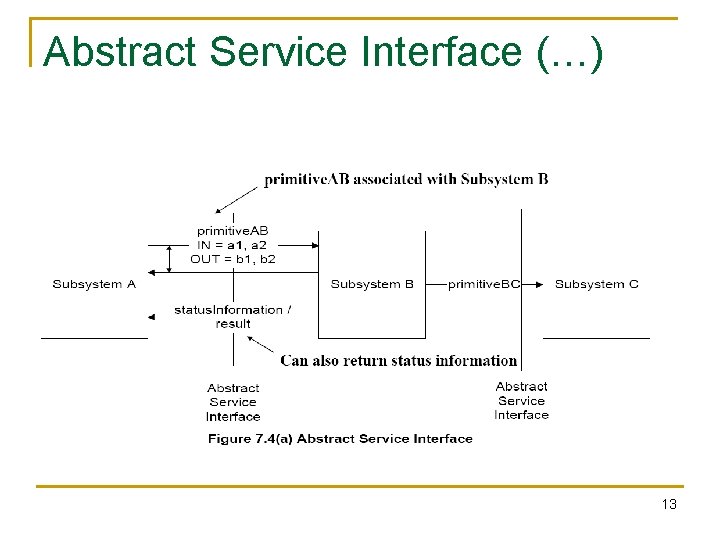Abstract Service Interface (…) 13 