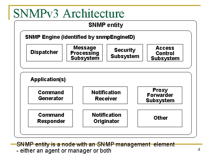 SNMPv 3 Architecture SNMP entity SNMP Engine (identified by snmp. Engine. ID) snmp. Engine.