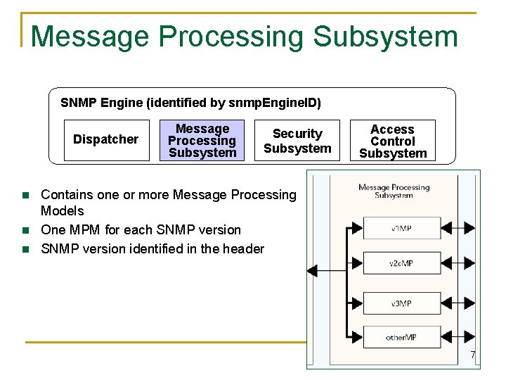 Message Processing Subsystem SNMP Engine (identified by snmp. Engine. ID) Dispatcher n n n
