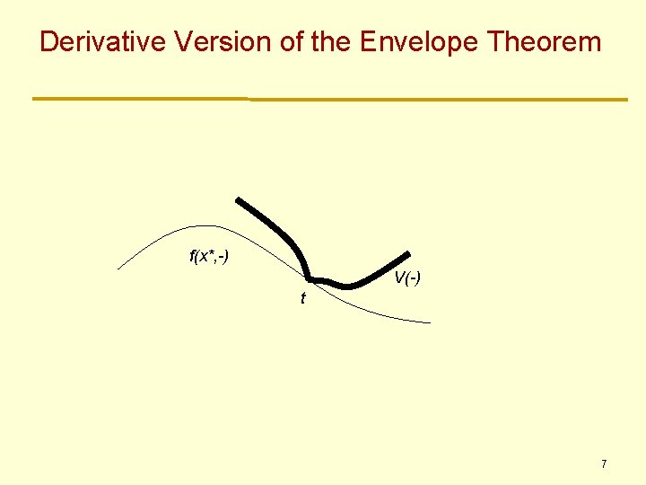 Derivative Version of the Envelope Theorem f(x*, -) V(-) t 7 Derivative Version of the Envelope Theorem f(x*, -) V(-) t 7