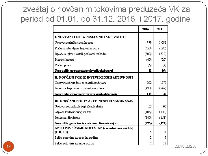 Izveštaj o novčanim tokovima preduzeća VK za period od 01. do 31. 12. 2016.