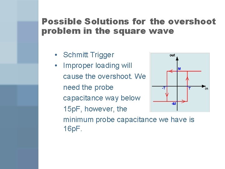 Possible Solutions for the overshoot problem in the square wave • Schmitt Trigger •