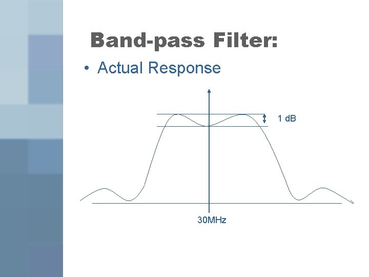 Band-pass Filter: • Actual Response 1 d. B 30 MHz 