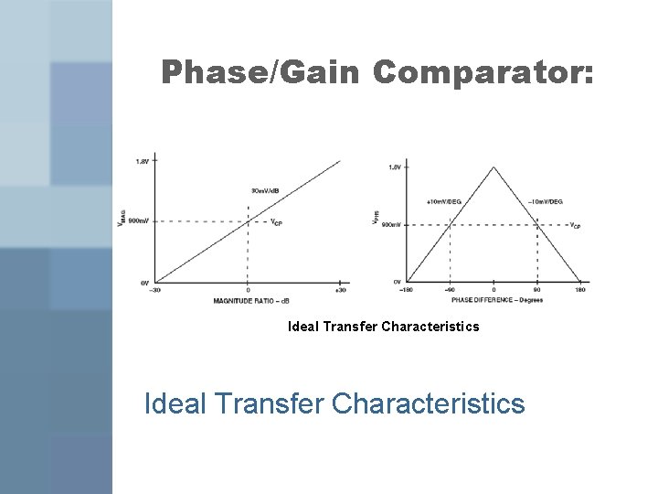 Phase/Gain Comparator: Ideal Transfer Characteristics 