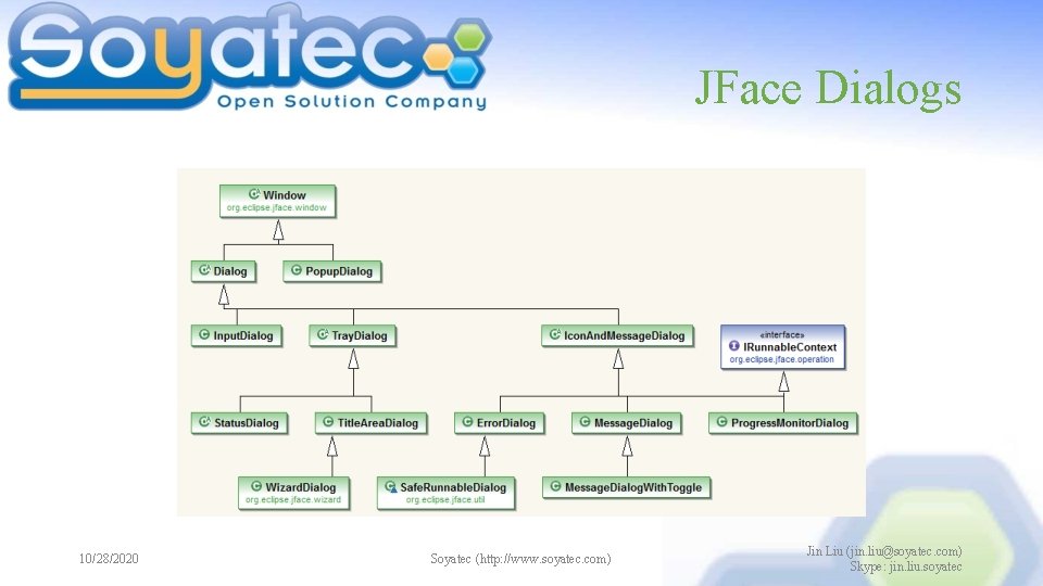 JFace Dialogs 10/28/2020 Soyatec (http: //www. soyatec. com) Jin Liu (jin. liu@soyatec. com) Skype: