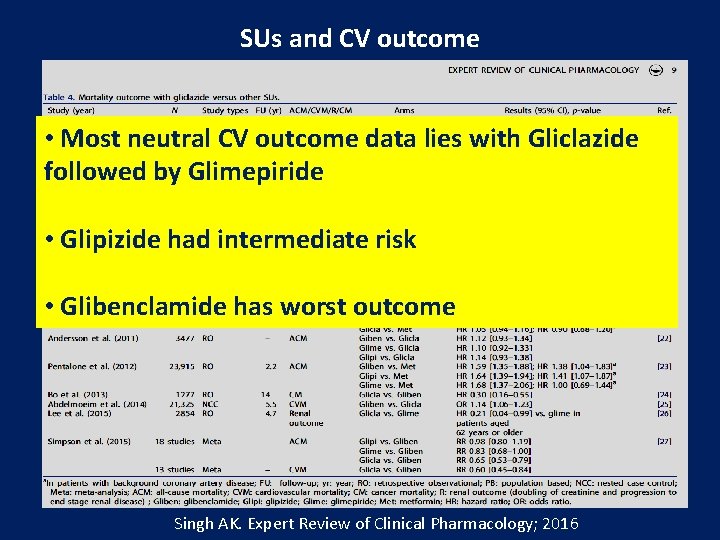 SUs and CV outcome • Most neutral CV outcome data lies with Gliclazide followed