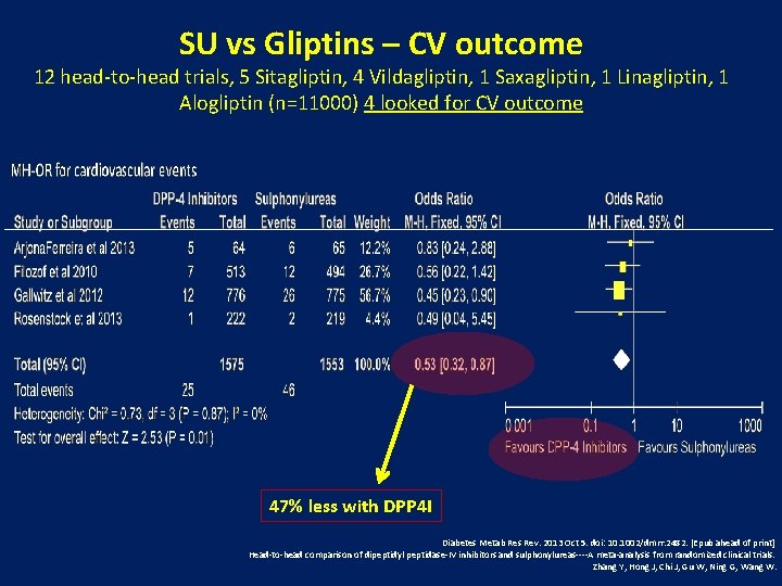 SU vs Gliptins – CV outcome 12 head-to-head trials, 5 Sitagliptin, 4 Vildagliptin, 1