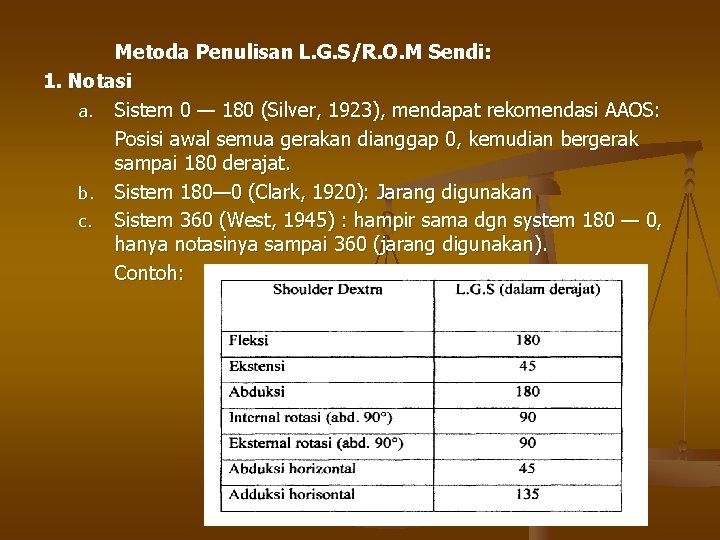 Metoda Penulisan L. G. S/R. O. M Sendi: 1. Notasi a. Sistem 0 —