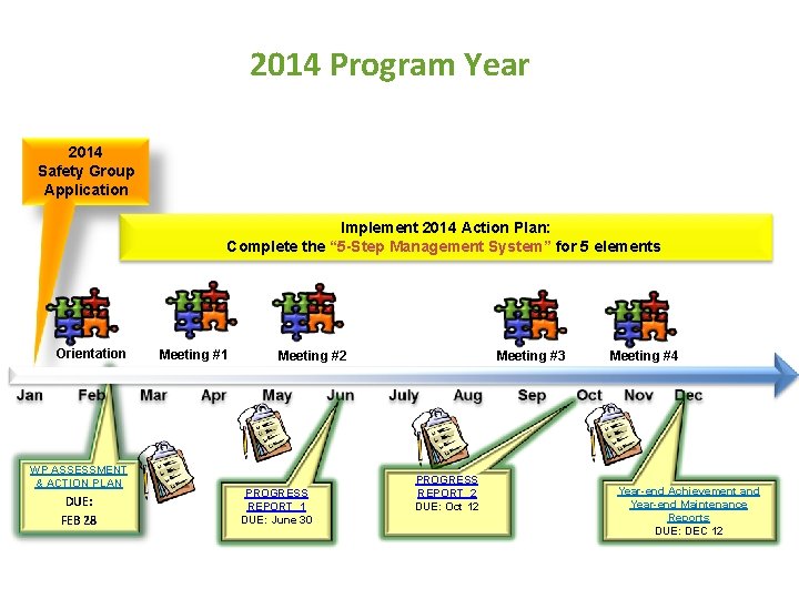 2014 Program Year 2014 Safety Group Application Implement 2014 Action Plan: Complete the “
