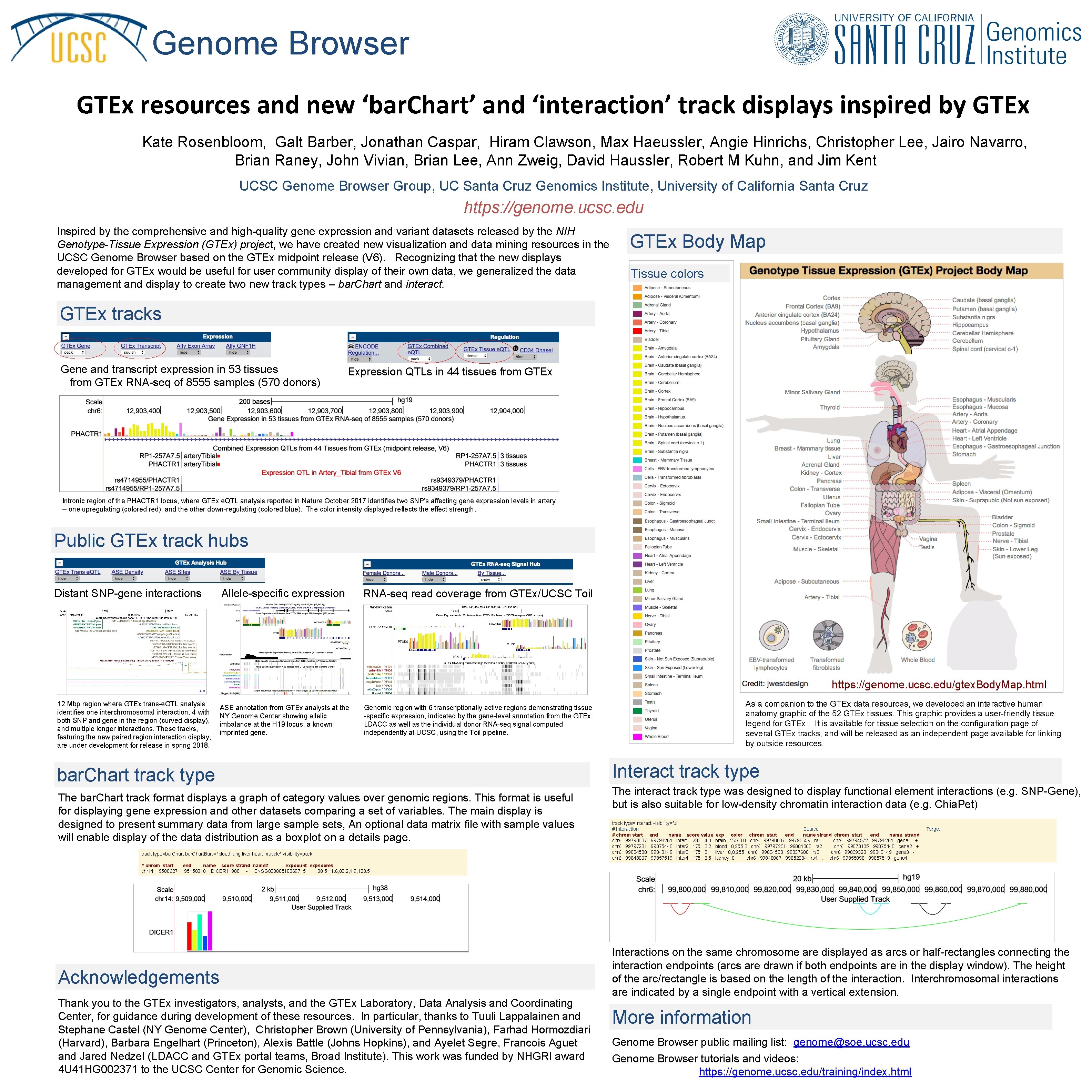 Genome Browser GTEx resources and new ‘bar. Chart’ and ‘interaction’ track displays inspired by