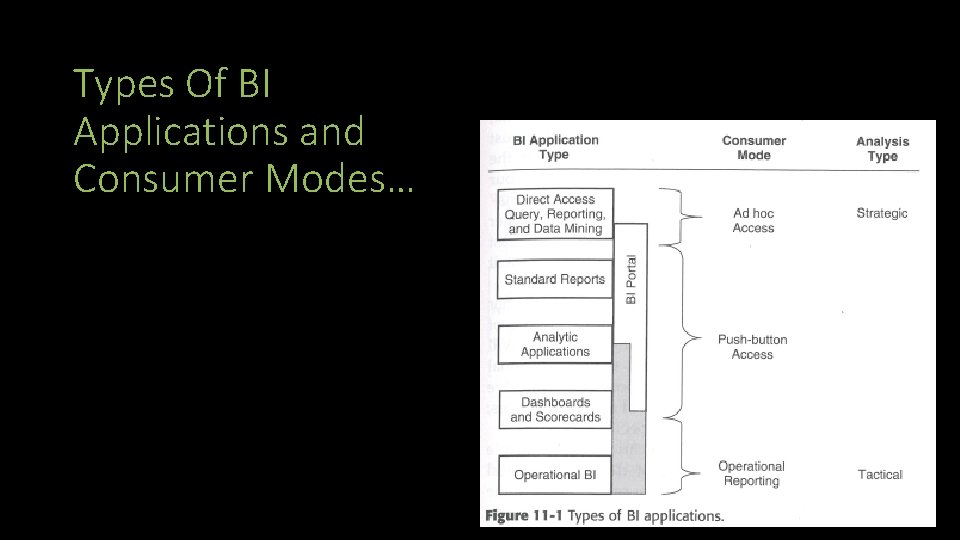 Types Of BI Applications and Consumer Modes… 