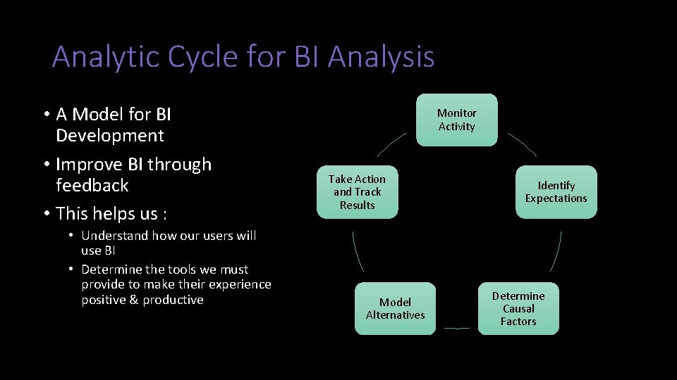 Analytic Cycle for BI Analysis • A Model for BI Development • Improve BI