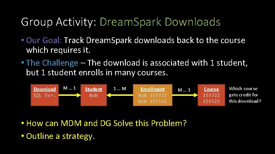Group Activity: Dream. Spark Downloads • Our Goal: Track Dream. Spark downloads back to