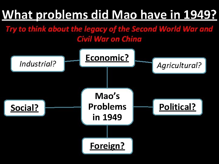 What problems did Mao have in 1949? Try to think about the legacy of