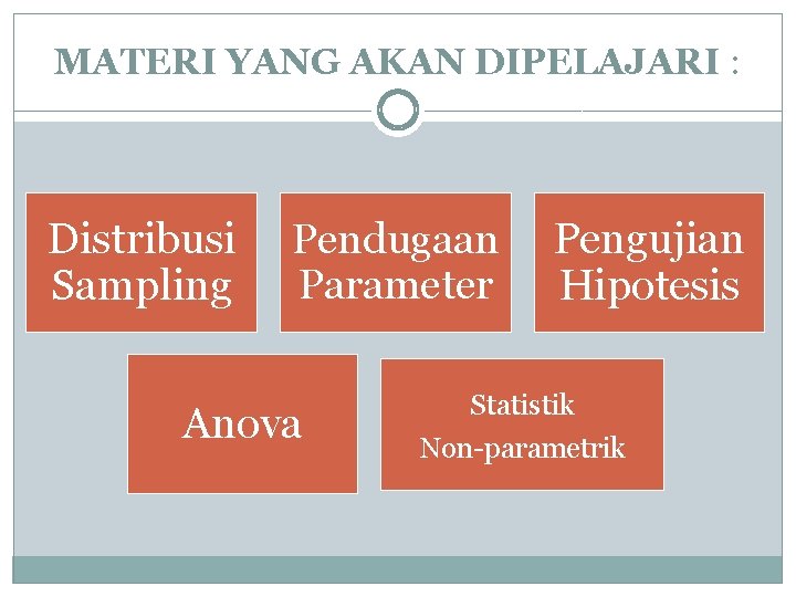 MATERI YANG AKAN DIPELAJARI : Distribusi Sampling Pendugaan Parameter Anova Pengujian Hipotesis Statistik Non-parametrik