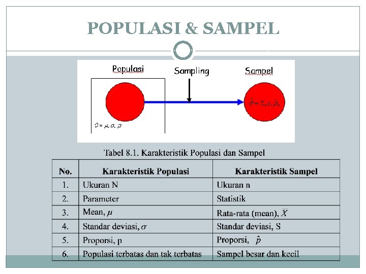 POPULASI & SAMPEL 