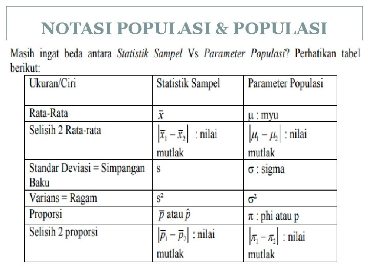 NOTASI POPULASI & POPULASI 