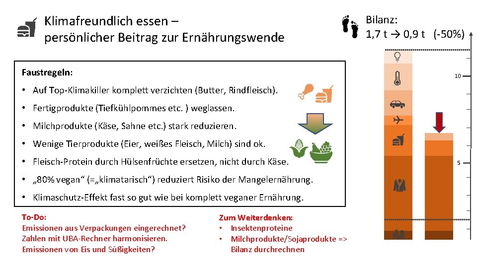 Klimafreundlich essen – persönlicher Beitrag zur Ernährungswende Faustregeln: Bilanz: 1, 7 t → 0,