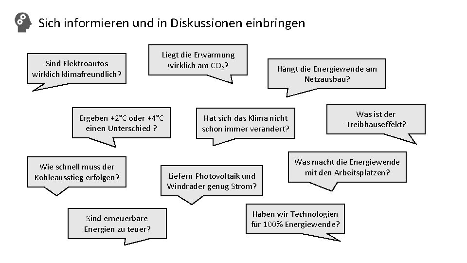 Sich informieren und in Diskussionen einbringen Sind Elektroautos wirklich klimafreundlich? Liegt die Erwärmung wirklich