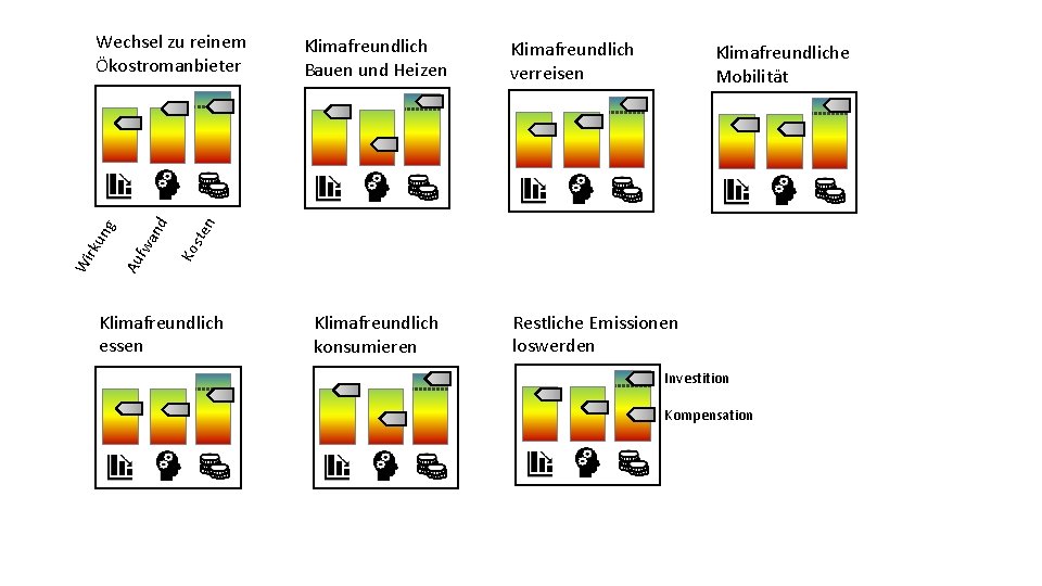 Klimafreundlich verreisen Klimafreundliche Mobilität n Klimafreundlich Bauen und Heizen Ko ste d an fw