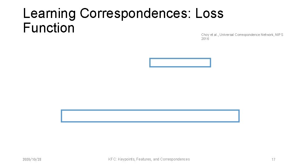 Learning Correspondences: Loss Function Choy et al. , Universal Correspondence Network, NIPS 2016 2020/10/28