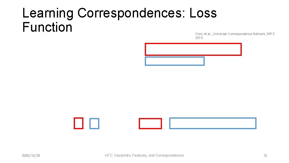 Learning Correspondences: Loss Function Choy et al. , Universal Correspondence Network, NIPS 2016 2020/10/28