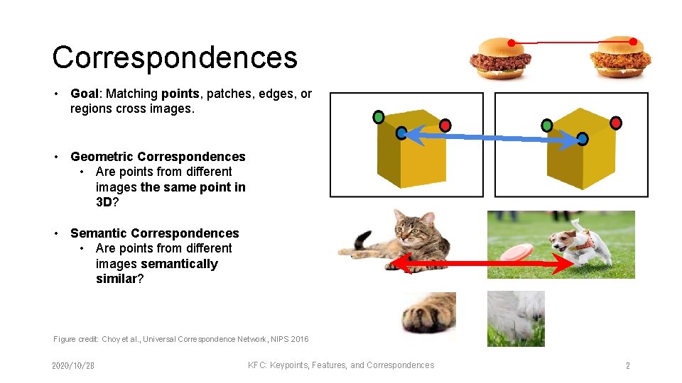 Correspondences • Goal: Matching points, patches, edges, or regions cross images. • Geometric Correspondences