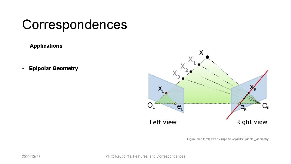 Correspondences Applications • Epipolar Geometry Figure credit: https: //en. wikipedia. org/wiki/Epipolar_geometry 2020/10/28 KFC: Keypoints,