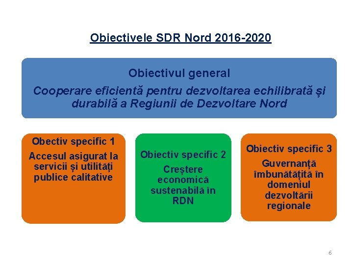 Obiectivele SDR Nord 2016 -2020 Obiectivul general Cooperare eficientă pentru dezvoltarea echilibrată și durabilă