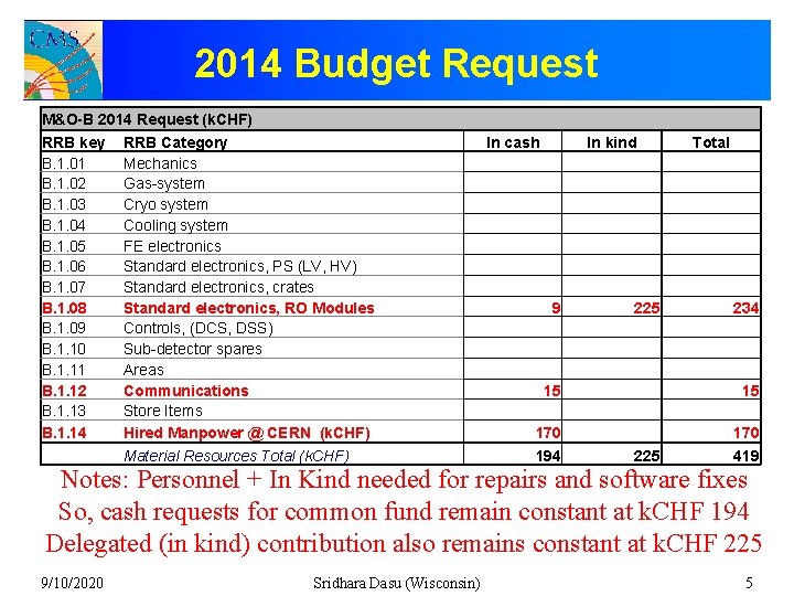 2014 Budget Request M&O-B 2014 Request (k. CHF) RRB key RRB Category B. 1.