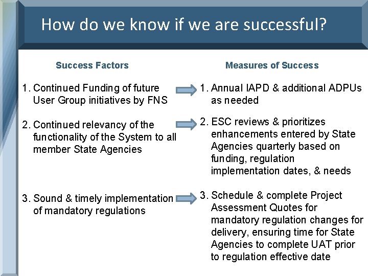 How do we know if we are successful? Success Factors Measures of Success 1.