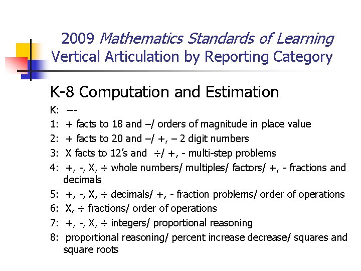 2009 Mathematics Standards of Learning Vertical Articulation by Reporting Category K-8 Computation and Estimation