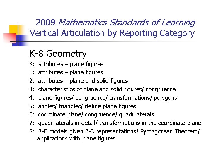 2009 Mathematics Standards of Learning Vertical Articulation by Reporting Category K-8 Geometry K: 1: