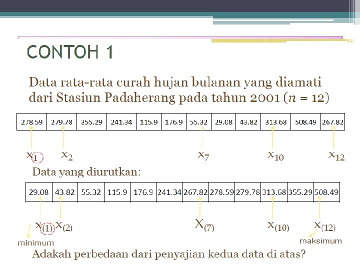 VARIABEL • Variabel merupakan atribut, karakteristik dan sifat apapun yang dapat diukur/diamati yang dapat