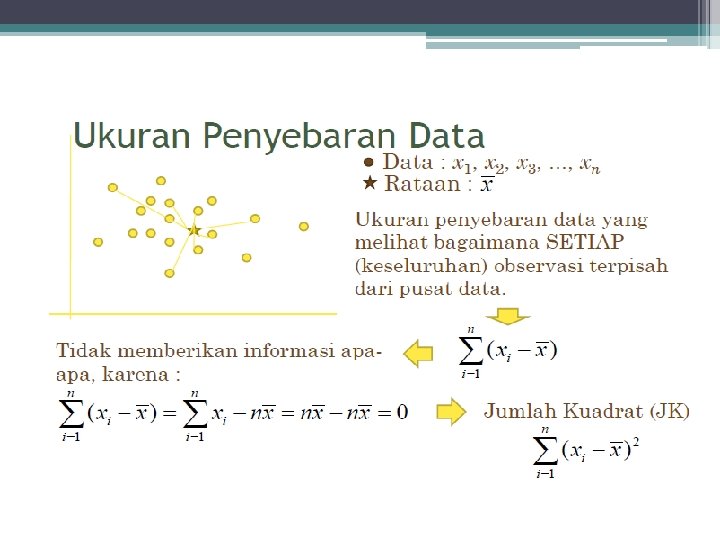 a. Data Interval • Data ini mempunyai interval/skala tertentu yang mana perbedaan tiap level