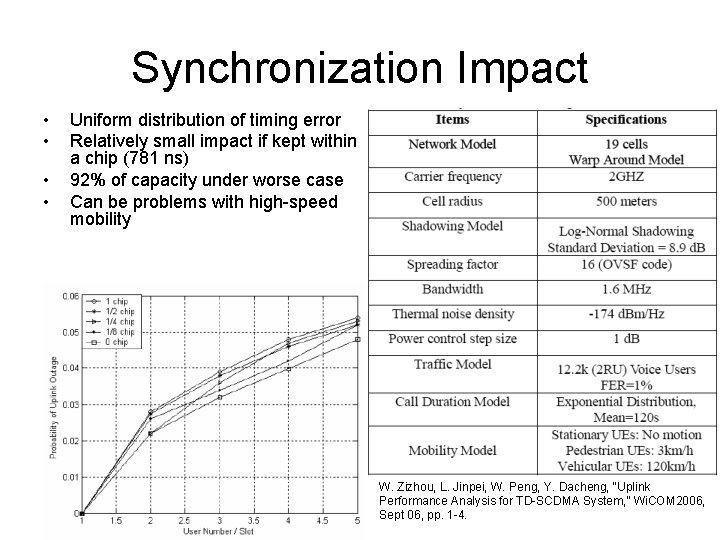 Synchronization Impact • • Uniform distribution of timing error Relatively small impact if kept