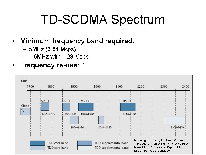 TD-SCDMA Spectrum • Minimum frequency band required: – 5 MHz (3. 84 Mcps) –